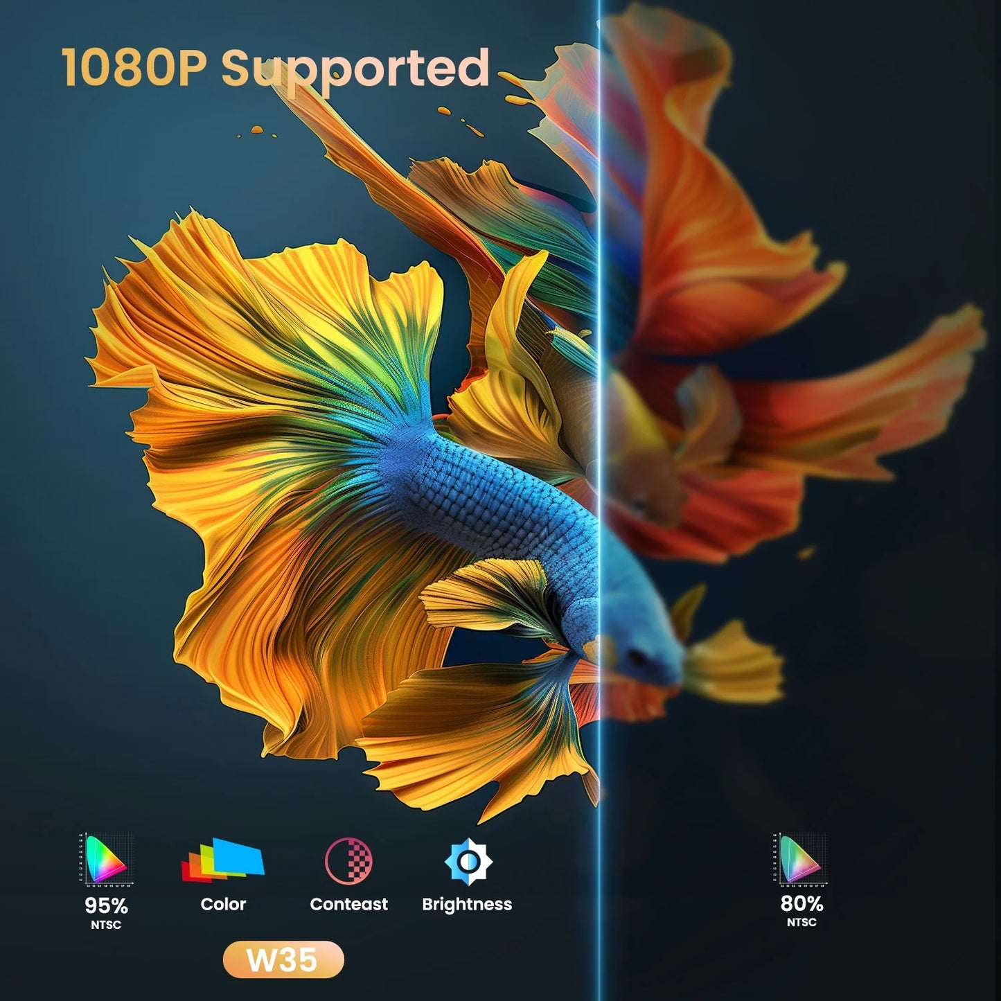 [Electric Focus] Mini Projector with Wifi & Bluetooth , 210°Rotation & Portable Home Projector